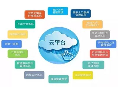 貴州省民政廳養(yǎng)老服務(wù)指導(dǎo)中心領(lǐng)導(dǎo)蒞臨頤養(yǎng)在線參觀調(diào)研，探索互聯(lián)網(wǎng)信息服務(wù)新路徑